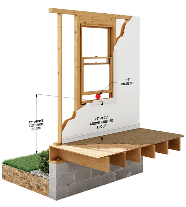 A rendering showing a double-hung window with a window opening control device. The window is installed in the wall at a height that complies with the International Residential Code.