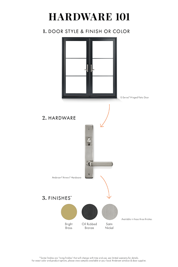 How to pick out hardware