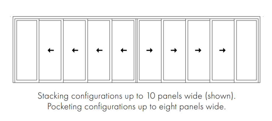 Door Configurations