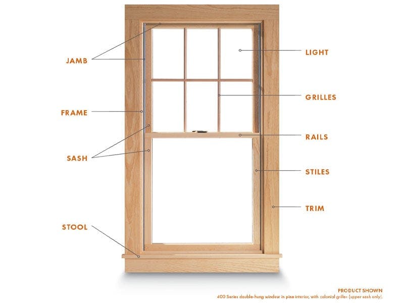 Schematic of window with parts labeled